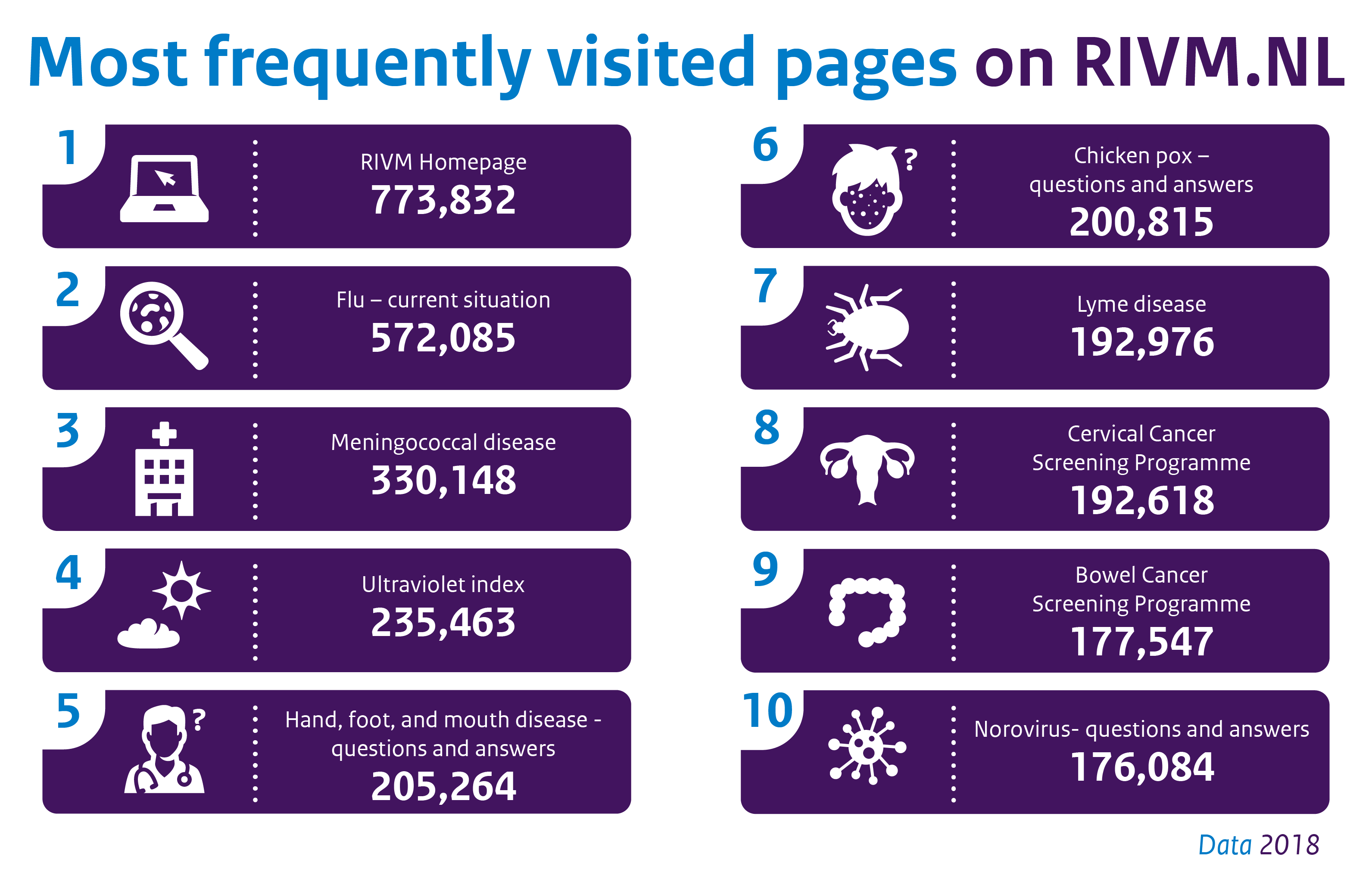RIVM Visibility in society RIVM